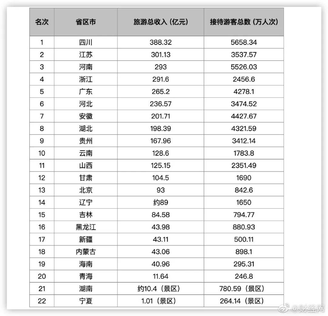 海南省人口排名_海南省各区县人口排名,你的家乡有多少人(2)