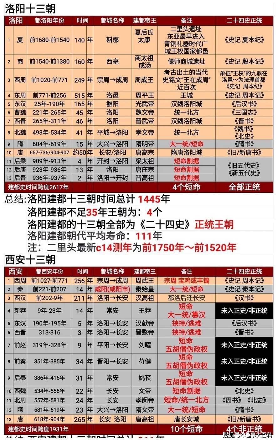 西安面积人口_今年的十大最佳商业城市榜公布了,上海不再是第一,成都进步最(3)