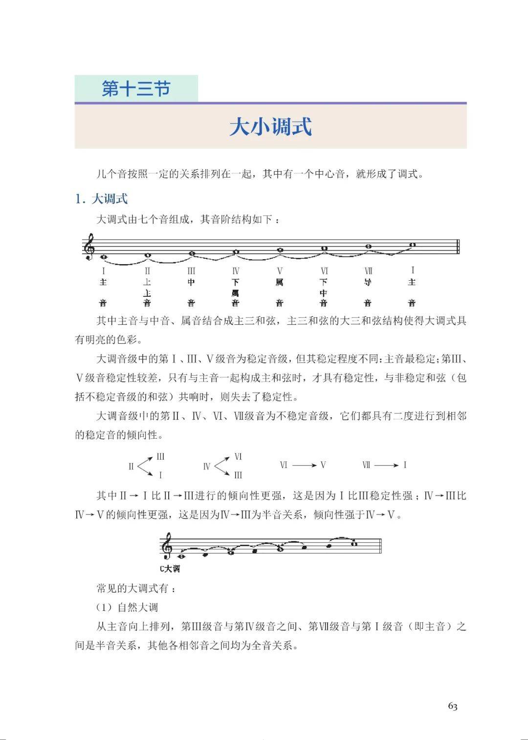 卡农简谱初学版电子琴_初学版电子琴简谱(2)