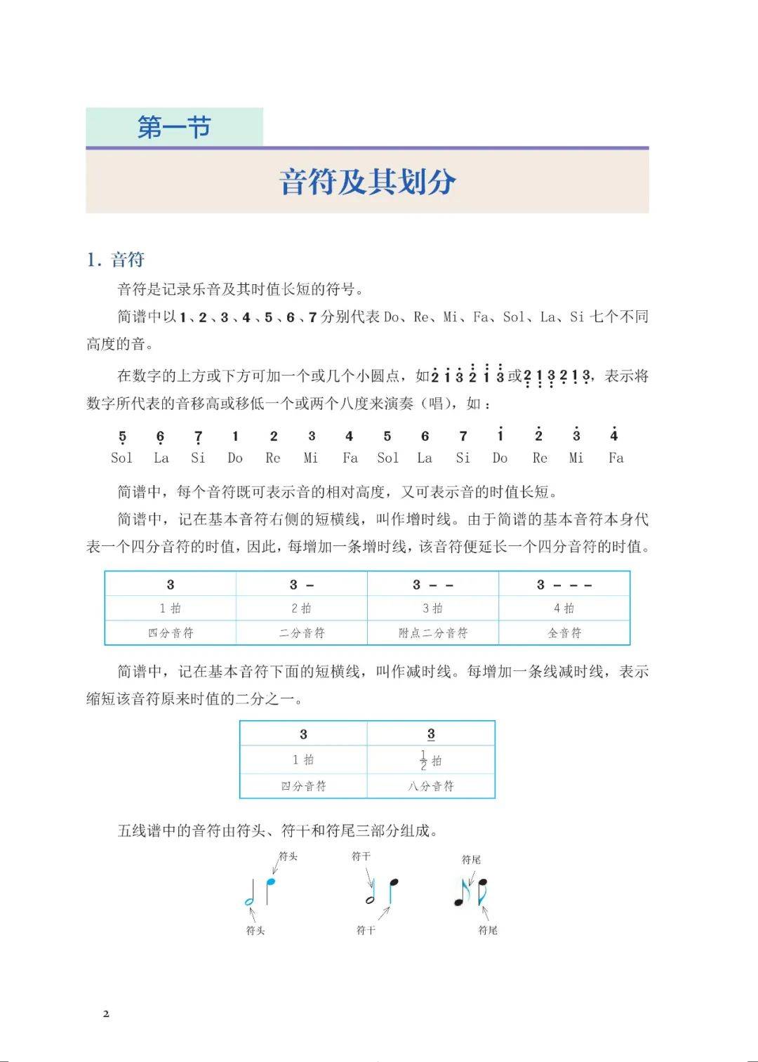 卡农简谱初学版数字_卡农简谱初学版(5)