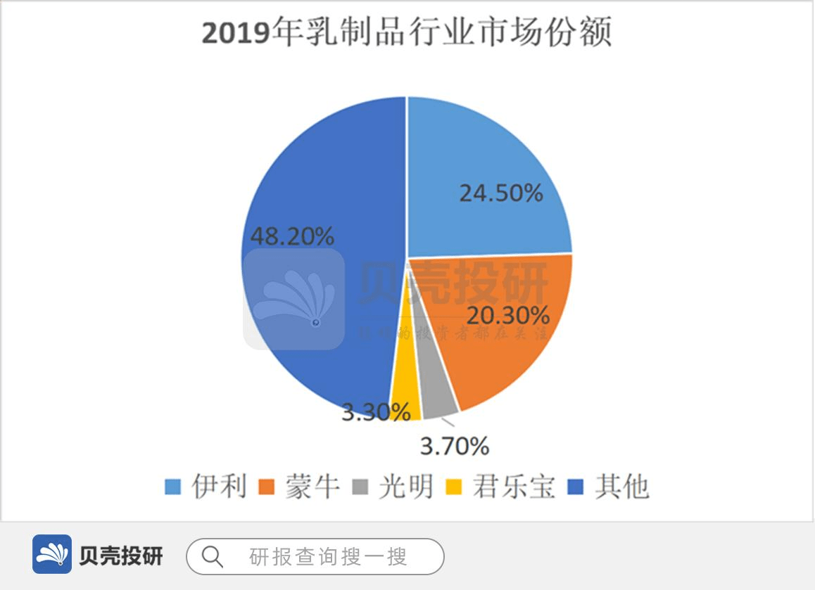 人口市场细分_家居企业怎样占据市场制高点(3)