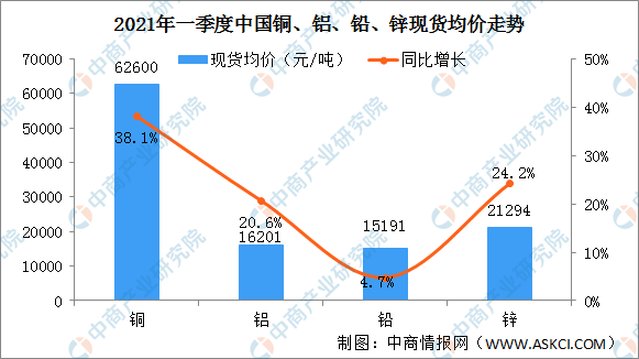 2021贵安新区一季度gdp_4.18 利好来袭,这次可以上车了(3)