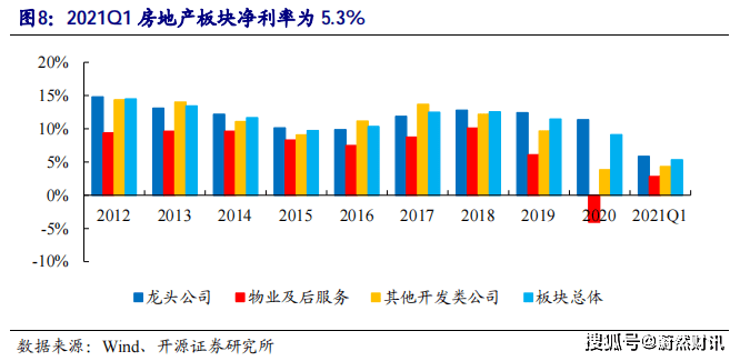 房地产企业GDP年报相关事宜_中国哪些地区经济最依赖房地产 重庆房产投资占GDP21