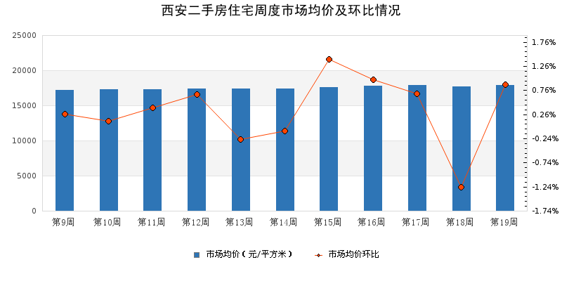 半程镇19年gdp_安徽上半年GDP1.1万亿(2)