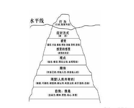 让自己心理强大的办法 8bb6647ee89d4b5c9b7da842ec600822.jpeg