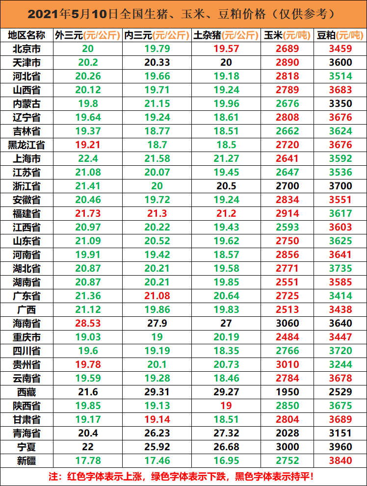 今日猪价(5月10日生猪价格表)