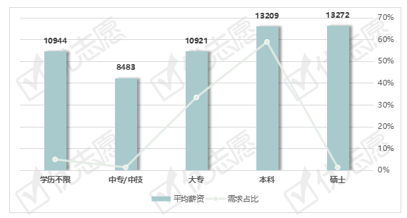 2021北上广深gdp_城市经济半年报 北上广深GDP齐过万亿 中西部省城来势汹汹(3)