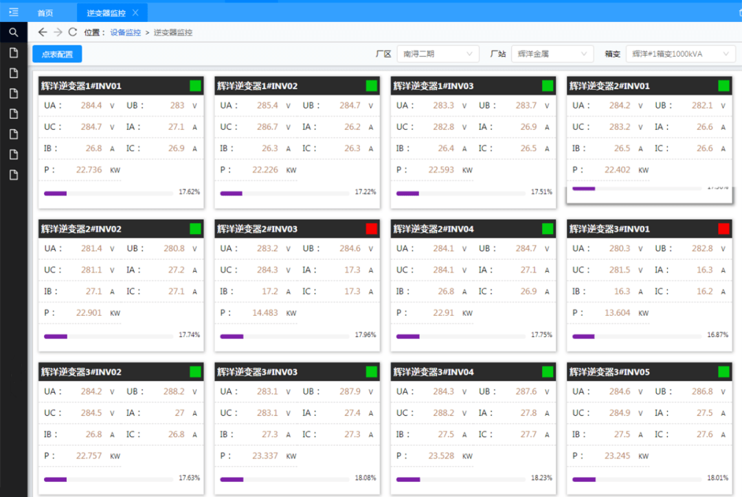 什么是大数据光伏电站智能运维系统？读完这篇就搞懂了！