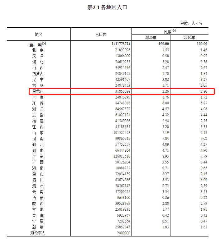 1930年国家人口列表_梅州长住人口3873239人,各县 市 区 人口情况公布