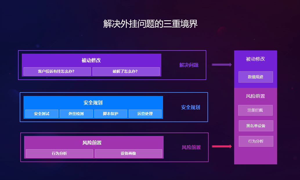 易盾|网易易盾的“外挂对抗战”，游戏出海之路如何走得更安全？