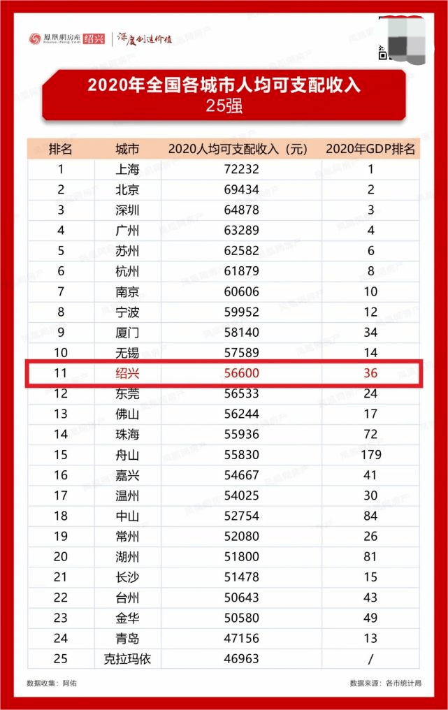 绍兴县市gdp2020全年_黄酒之城绍兴市的2020上半年GDP出炉,在浙江省排名第几