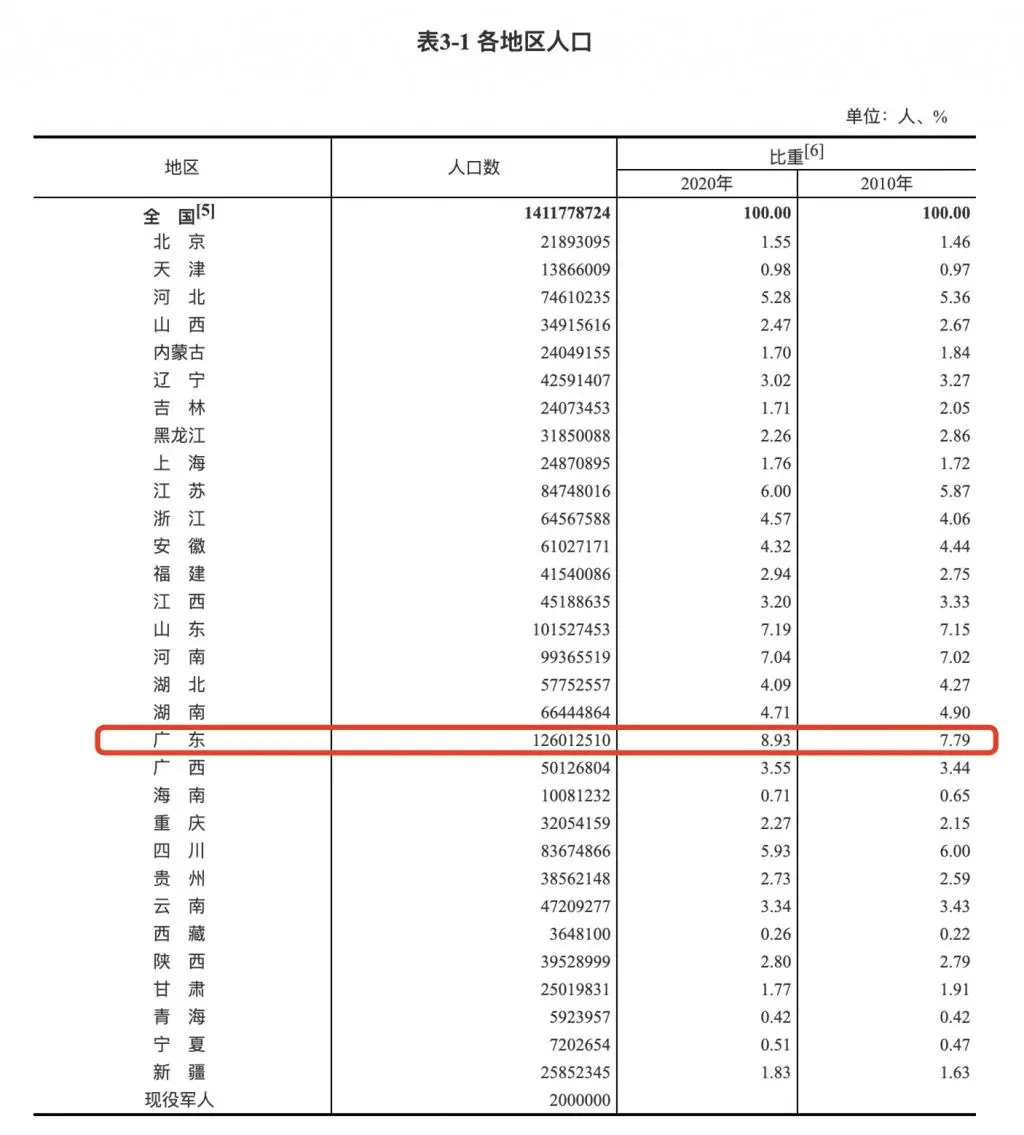 中国有多少光棍人口_我国 光棍 人口3000万,而这个国家盛产美女,当心嫁不掉(2)