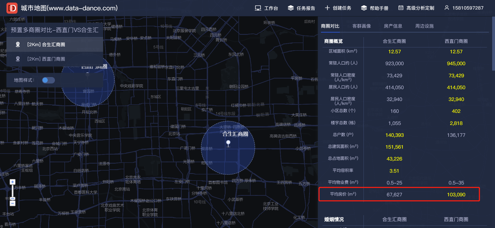 商圈人口分析_让数据照进现实(2)