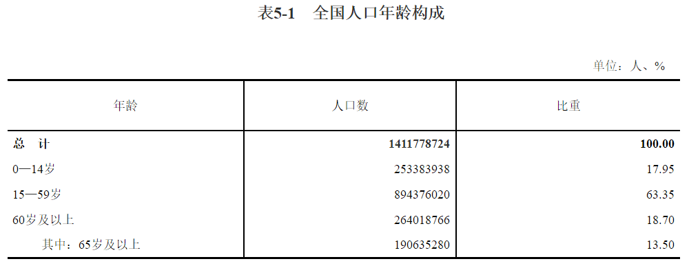 中国有多少亿人口_中国10大姓氏排名,“赵钱孙李”已成过去,两大姓氏人口过亿