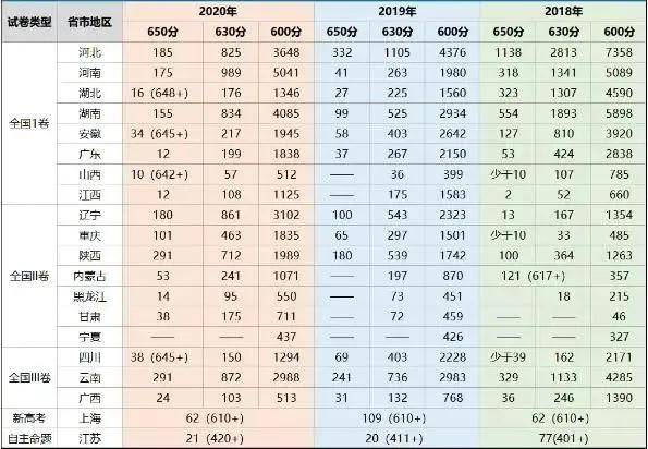 各大省份高考人数 cf530566634d486093ac2a87efe48deb.jpeg