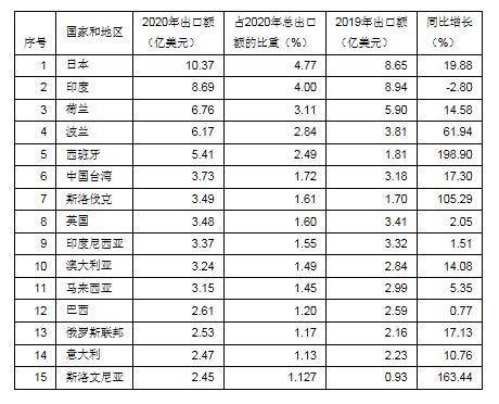 2020年中国有多少人口_2020年中国口罩行业市场规模 产量产值大数据分析(3)