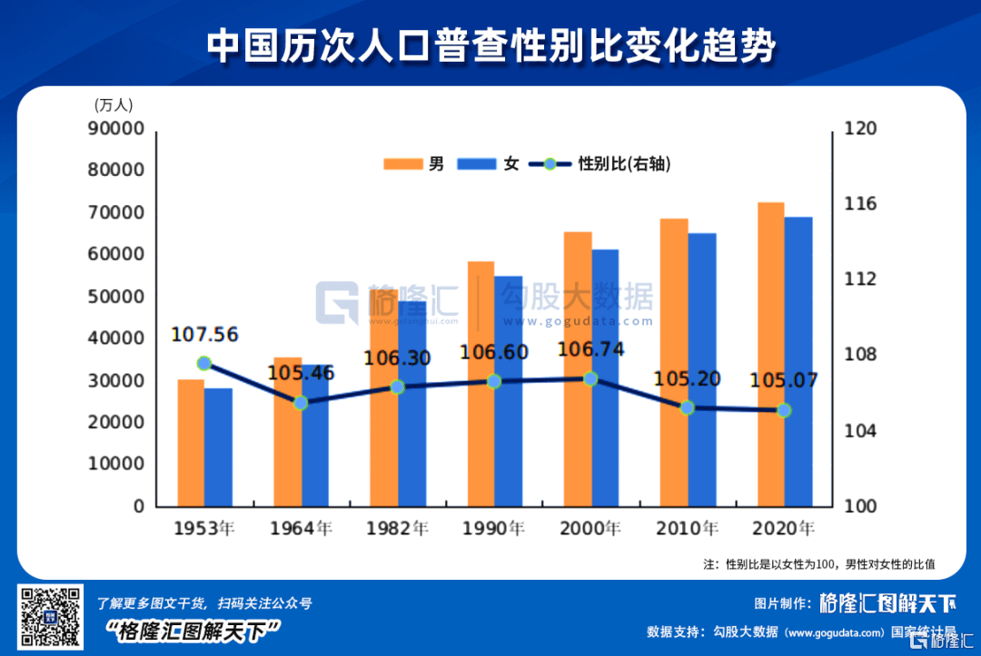 2020年义乌人口减少_2020年浙江金华人口大数据分析 户籍人口增加1.97万人 出生