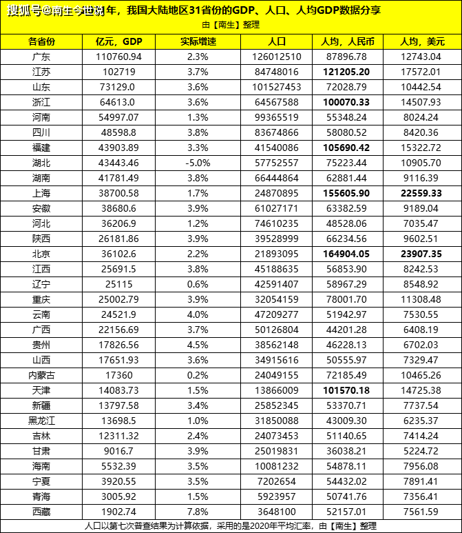 上海经济总量和其他省份比_姚明和其他人比身高