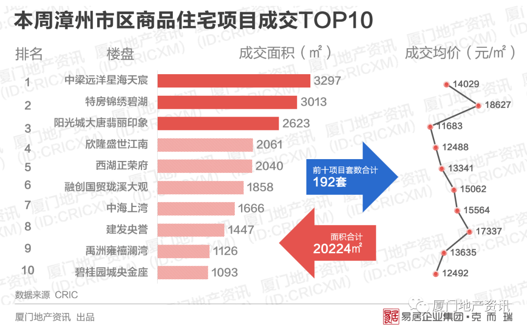 2021遵义市区人口120万_贵州省一个县,人口超50万,距遵义市30公里