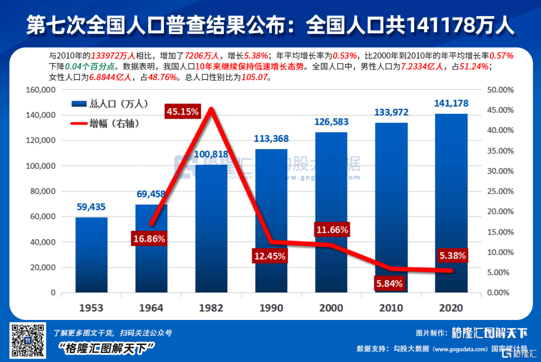 二胎增加多少人口_2017年中国人口并未因二胎政策增长,对于长期房价会有什么