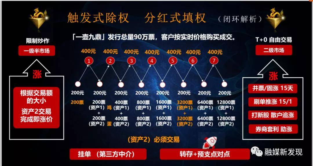苏州微拍文化交易公司及个人因涉嫌传销被冻结1.05亿元(图3)