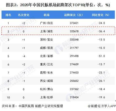 上海市浦东2021年GDP_黄昏时的广州cbd全景(2)