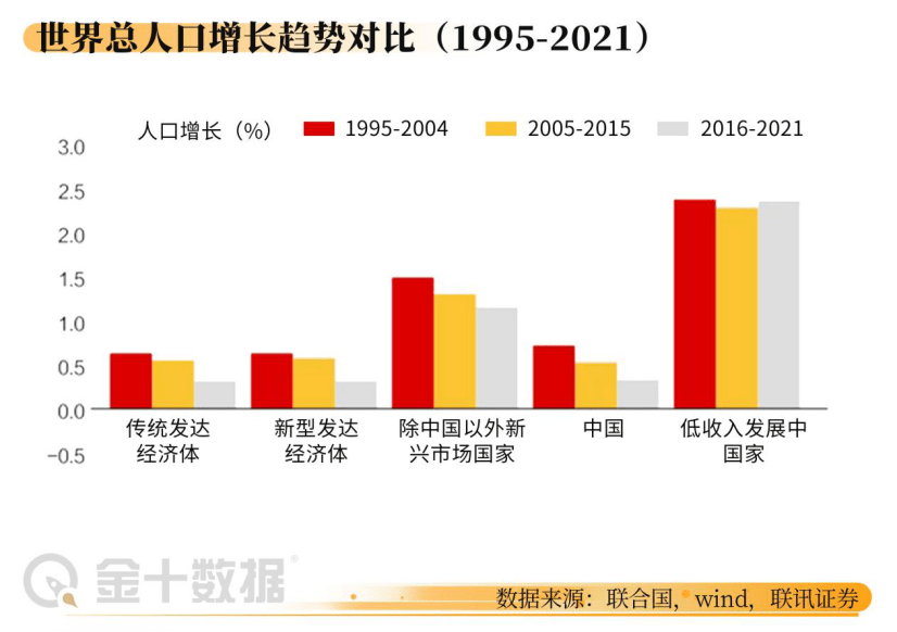 世界人口上亿的国家_菲律宾人口突破1亿(3)