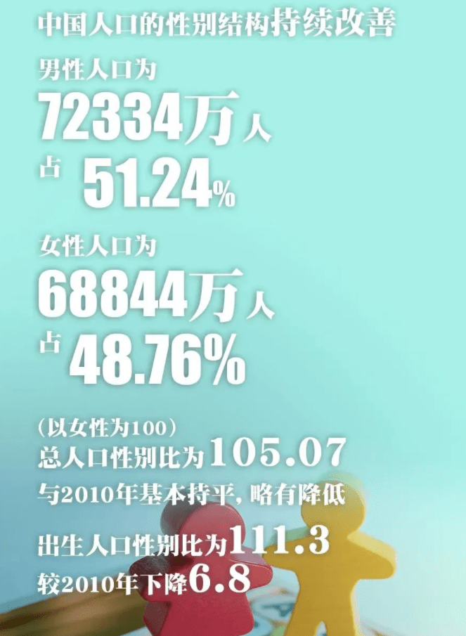 中国单身人口_单身经济数据分析:2021年中国独居人口数量将达9200万人