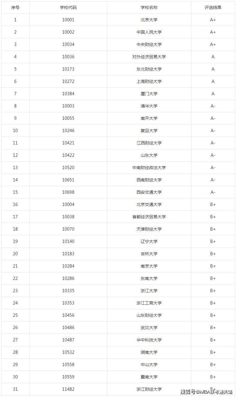 硕士研究生工资标准 0fba248317174c7daaee42c8e12f1b4e.jpeg