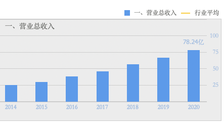 一汽集团营收算长春gdp吗_2020 财富 500强 中国车企赢了数量,输了名次