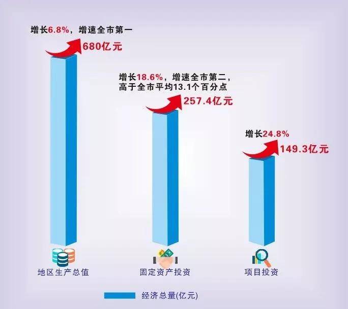 杭州湾新区2020年gdp年报_杭州湾新区从 副中心 到 副城 ,将成为宁波发展的 热地