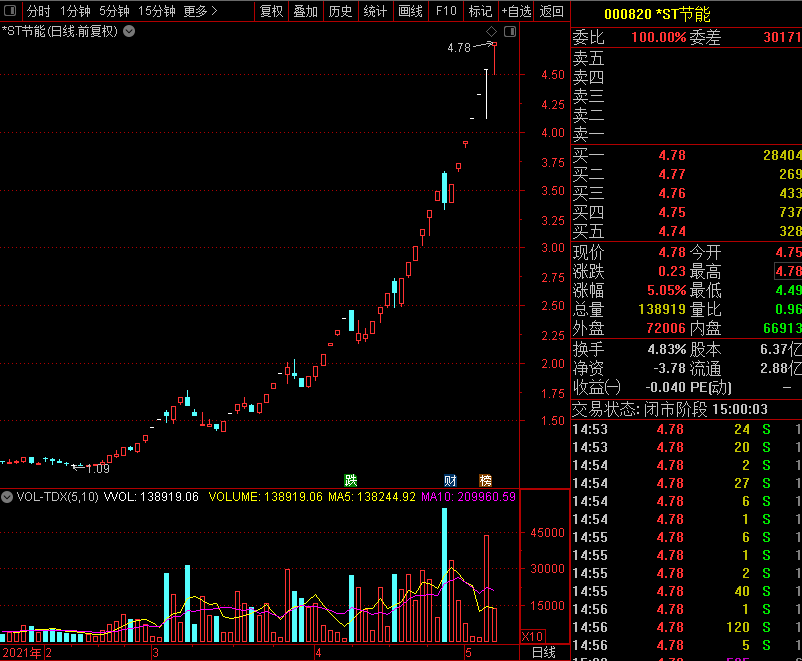 比亚迪股票最高涨多少倍 57662dfd36e44abdb8066ab3de29dfdd.png