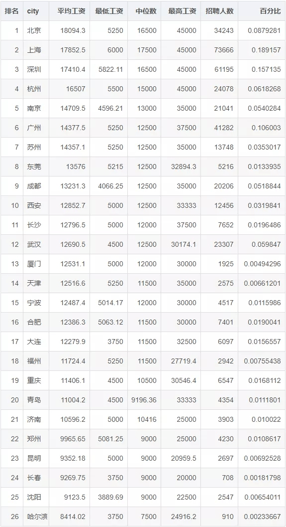 北上广排名_北上广不相信眼泪(3)