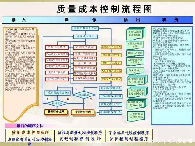 iatf16949质量管理体系运营流程图