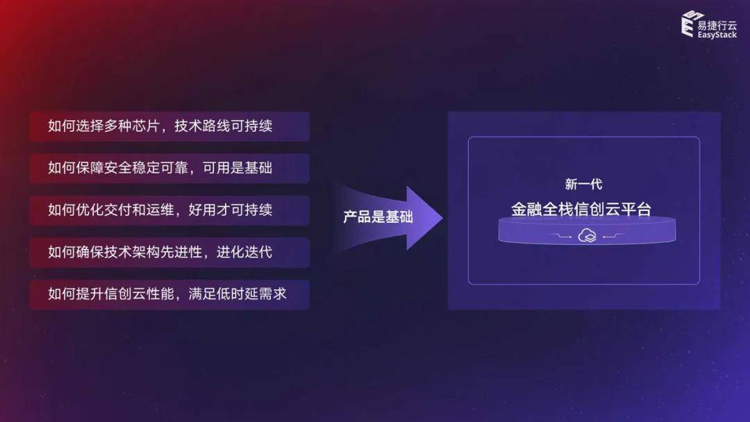 白皮书下载|新一代金融全栈信创云解决方案及成功案例