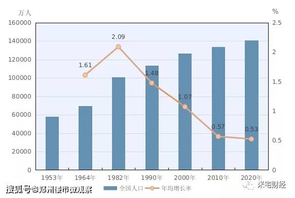 中国现在总人口多少_中国现在的人口总数