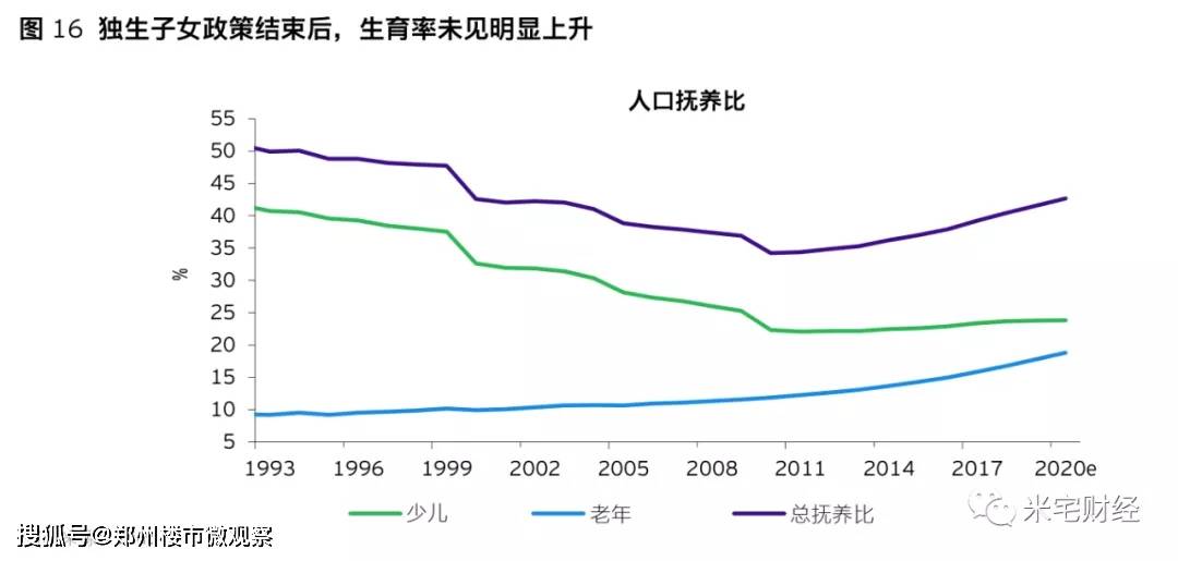 现在人口数量_现在的出生人口数量,决定我们20年后的收入