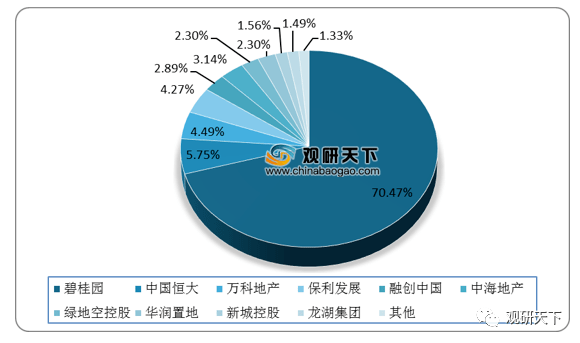 2021年中国房地产市bd体育官网场分析报告-市场规模现状与发展趋势分析(图5)