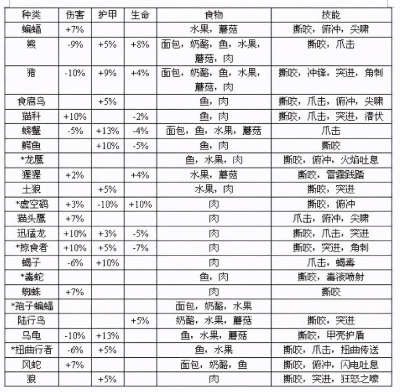 亲密无间的野兽伙伴魔兽世界tbc猎人职业宠物指南