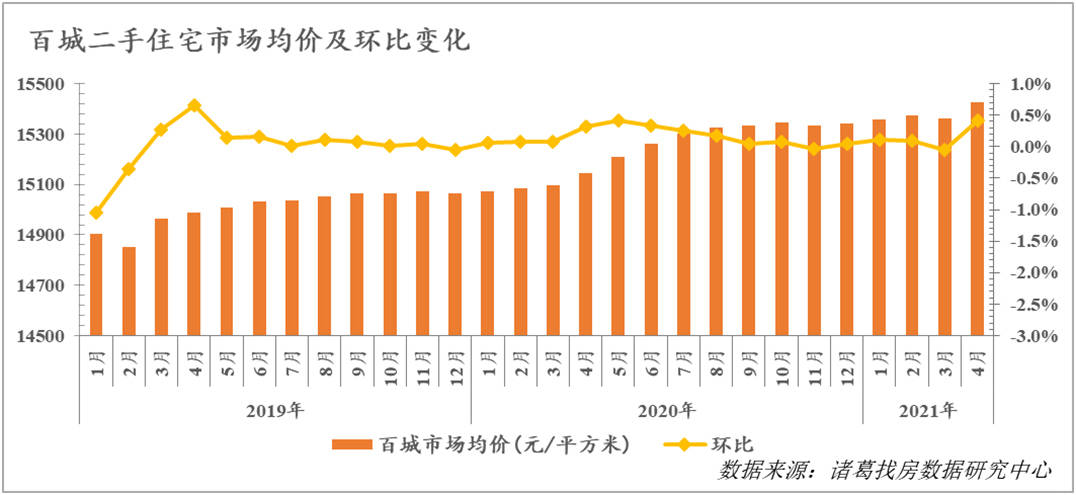 长三角经济圈18年gdp_中国房价涨幅最快的城市, 一年涨了3倍, 从6000多到如今的2万