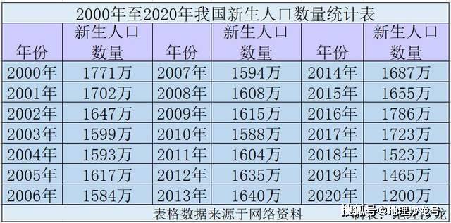 2018出生人口_民生 2018温州出生人口大数据公布 超五成新生儿是二孩