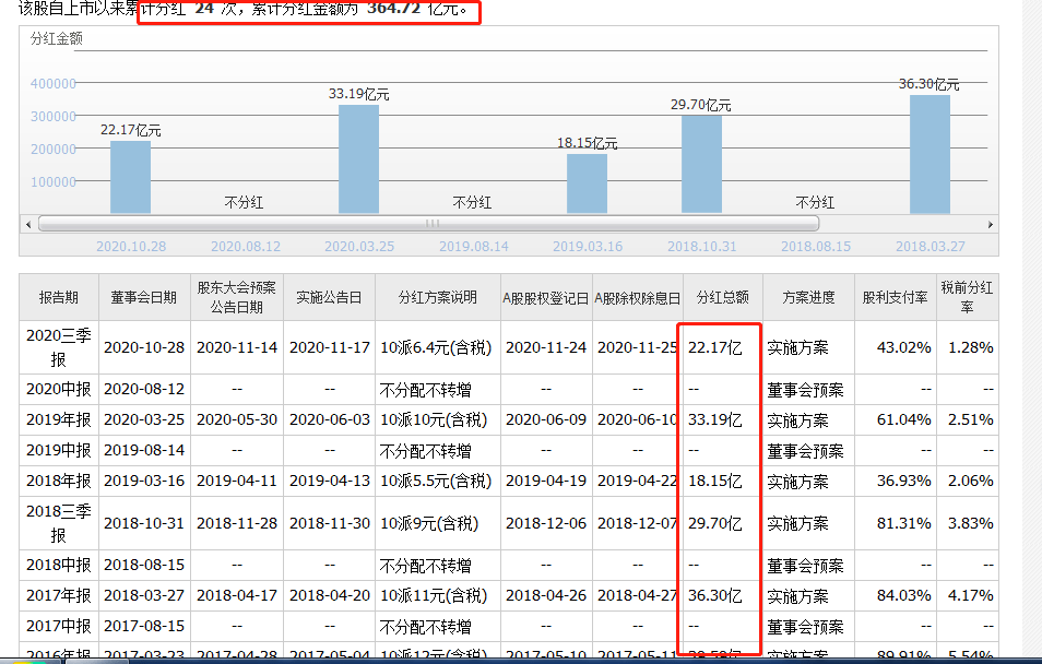 双汇发展000895强者恒强双汇王中王