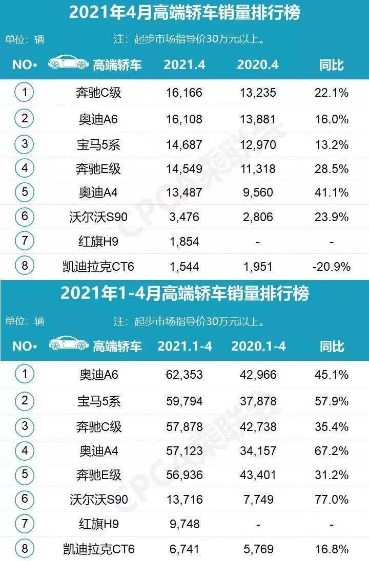 2021年世界人口排行榜_2021年中国31省市人口数量增量排行榜 最新统计