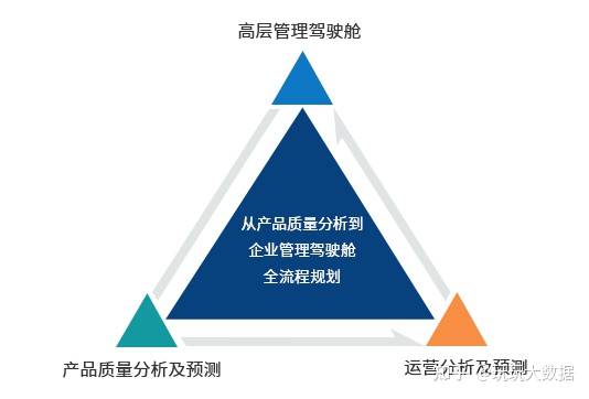制造业|产品质量分析报告，还只会用SPC?