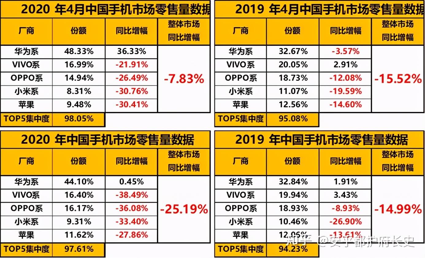 华为销售额占国家GDP_中国占世界GDP的比重