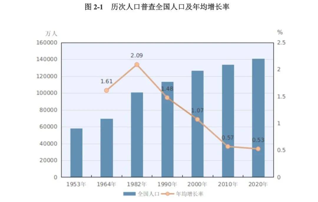 人口统计调查_宁强人口普查数据公布 常住256373人,男女性别比102.57