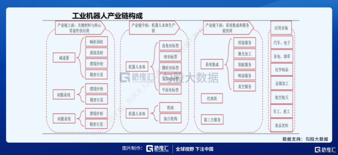 制造业|人口压力之下，机器人赛道该如何选择？