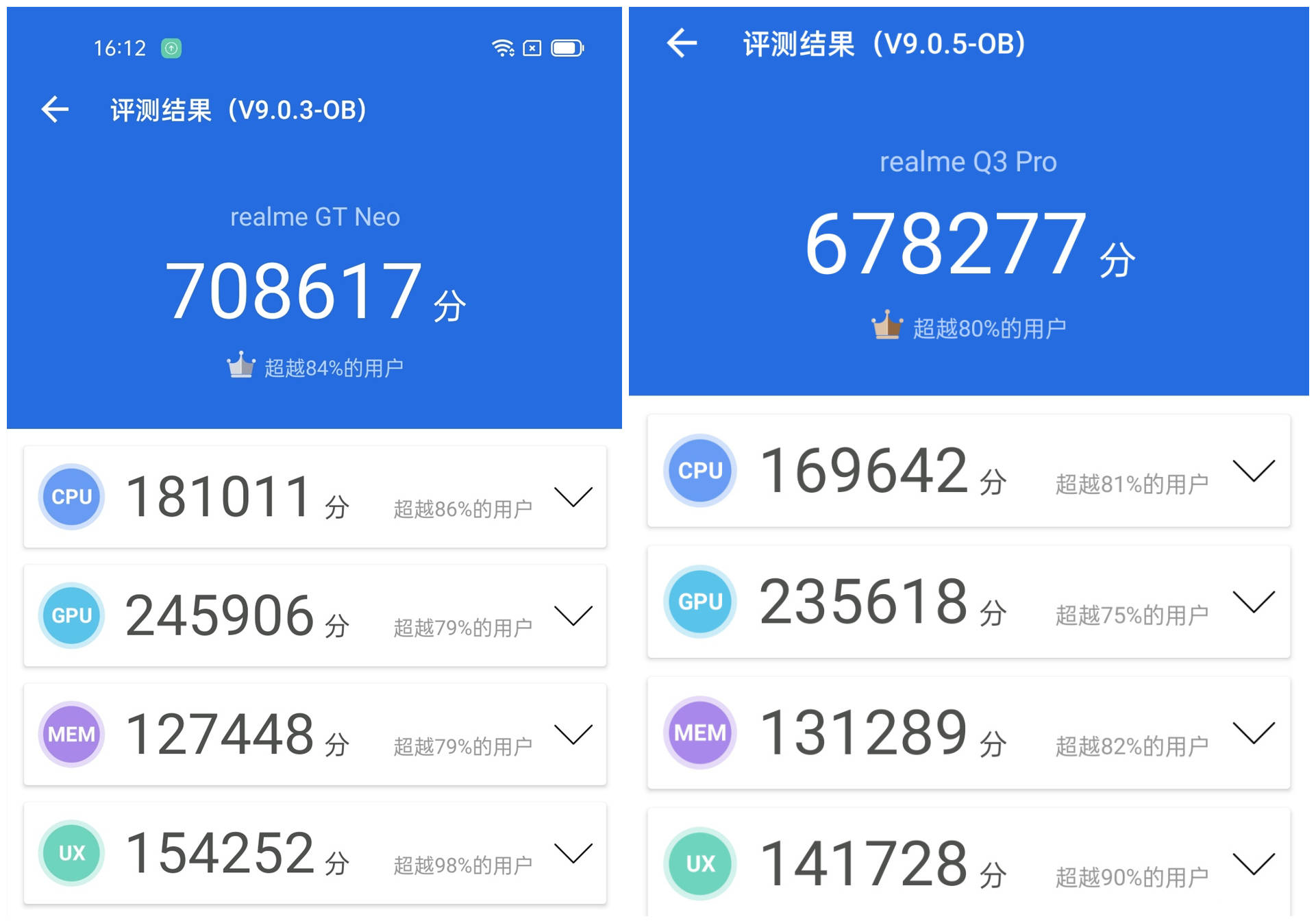 1 rom"的组合,其娱乐兔日常跑分可达68w 左右,仅比骁龙870,天玑1200