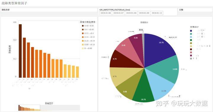 制造业|产品质量分析报告，还只会用SPC?
