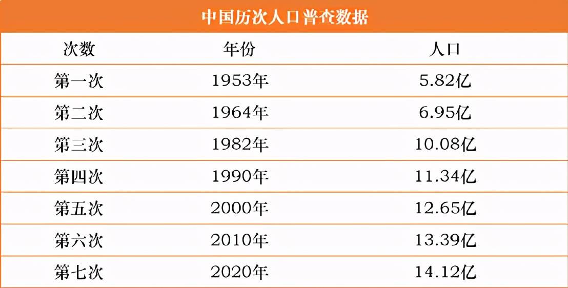 我国人口继续保持增长_国家统计局称 2020 年我国人口继续保持增长,你怎么看(3)